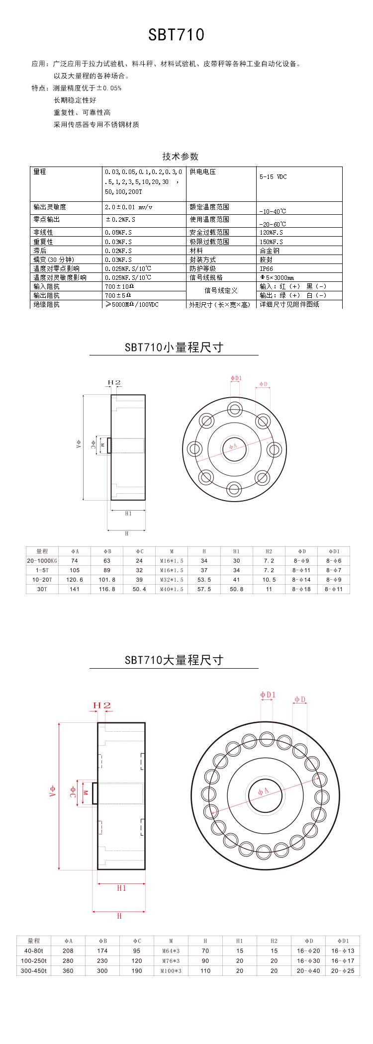 斯巴拓SBT710大量程壓力稱重傳感器拉壓力測力重量模塊100 200T噸4.jpg