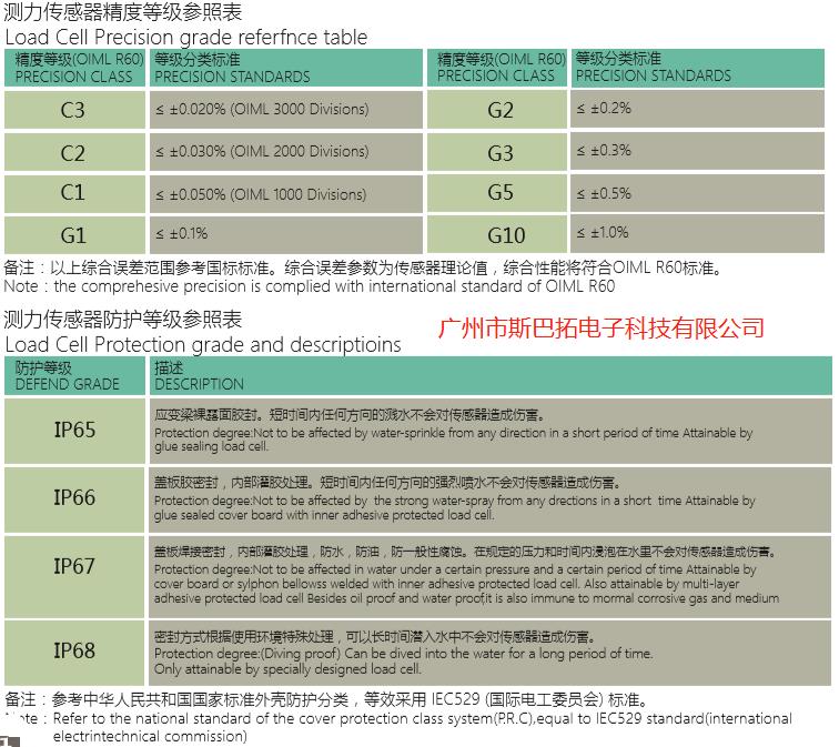 防護、精度等級.jpg