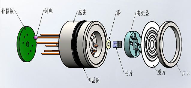 壓力傳感器原理.jpg