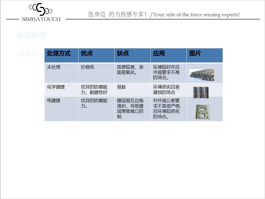 如何正確安裝稱重傳感器測力的說明方法